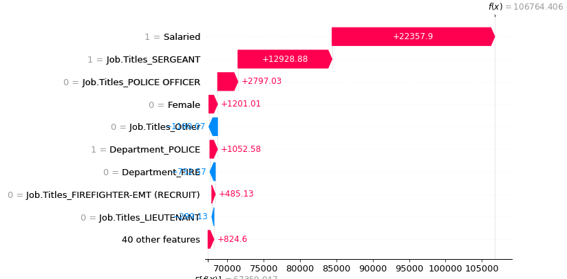 An image of a SHAP waterfall