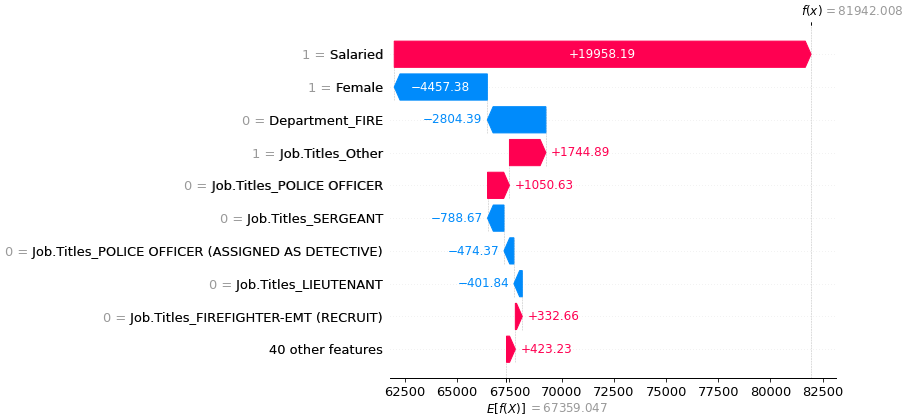 An image of a SHAP waterfall