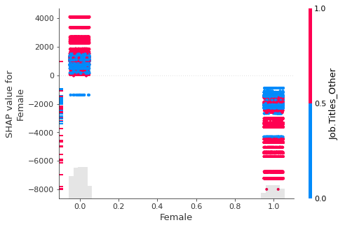 An image of a SHAP waterfall