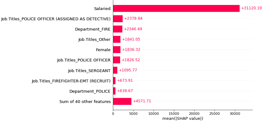 An image of a SHAP waterfall