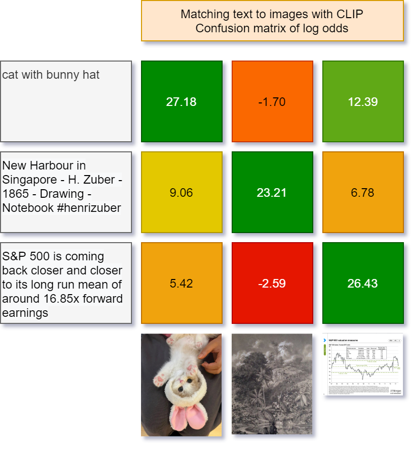 ML for SS: Neural Networks for Image Classification